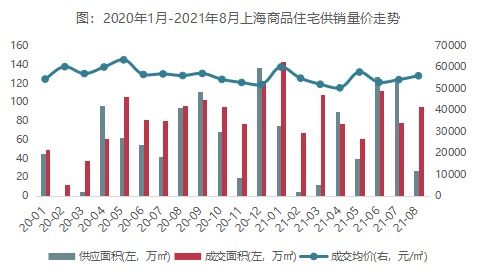 2021年1 8月上海房地产企业销售业绩TOP20