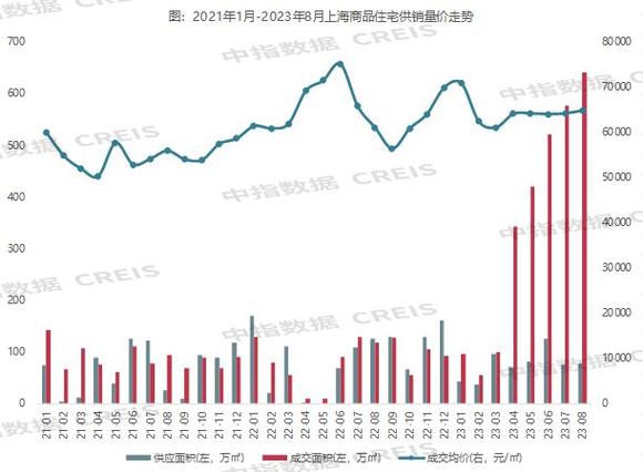 2023年18月上海房地产企业销售业绩top20
